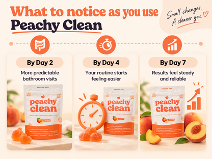 Peachy Clean™ Pre+Probiotic Fibre Gummies